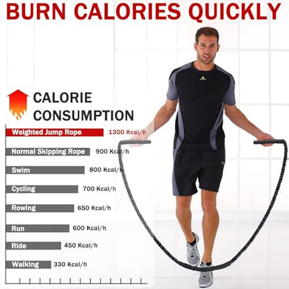 Weighted Jump Rope for Men Women, 1.5lb 2.8lb Heavy Jumping Ropes for Fitness, Adult Skipping Rope for Home Gym Exercise, Improve Strength and Building Muscle Workout Equipment