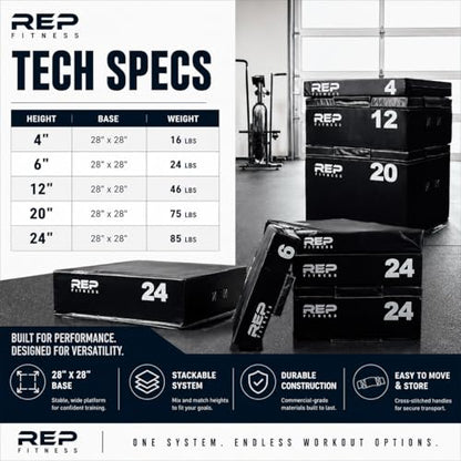REP Fitness Stackable Soft Foam Plyo Box Set, Adjustable Plyometric Jump Box for Home Gym Workouts, Plyometric Jumping Platform for Exercise, Step Training, HIIT & CrossFit