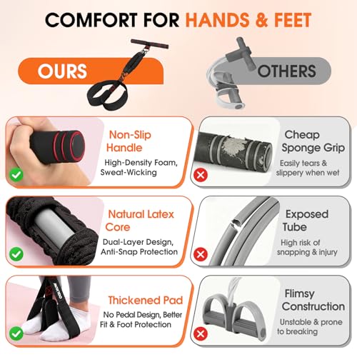 Upgraded Multifunction Pedal Resistance Band with Handle, Adjustable Foot Pedal Resistance Bands for Core, Arm, Legs, Body Strength, Portable Home Gym Workout Equipment for Men & Women