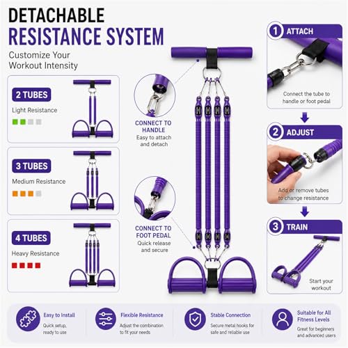 Pedal Resistance Band with Handles, Detachable Resistance Tubes with Foot Pedals & Door Anchor, Multifunction Fitness Workout Equipment for Abs Arms Legs Waist Training