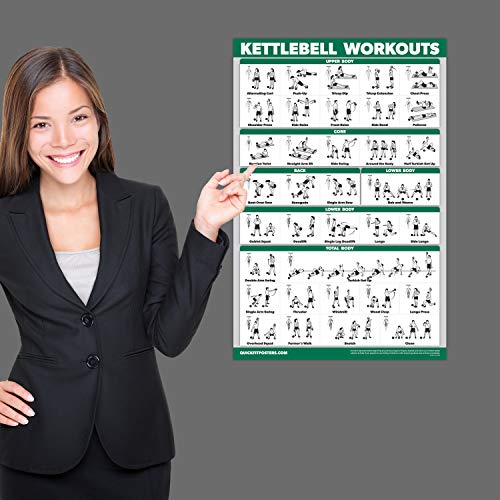 QUICKFIT 2 Pack - Kettlebell Workout Exercise Poster Set, Volume 1 & 2, Laminated Chart - 18” x 24 "