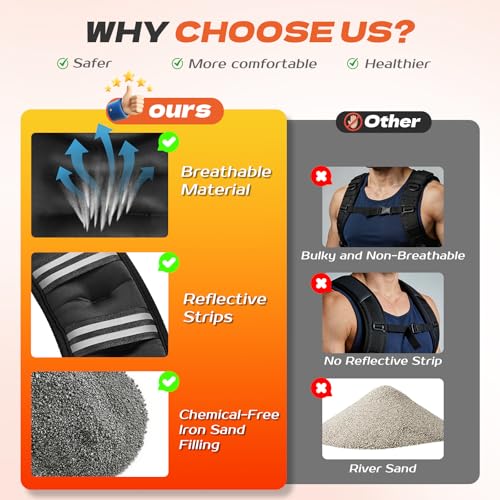 KTINNEAD Weighted Vest for Women Men, 8lb/12lb/16lb/20lb Weighted Running Vest with Reflective Stripe, Detachable Phone Pouch for Workout, Walking, Strength Training, Weight Loss, Fitness, Jogging - size: 16LB