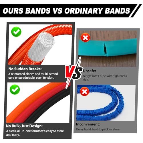 Resistance Bands for Working Out,150LBS Exercise Bands with Handles,Workout Bands for Men Women, Fitness Bands Set for Muscle Training, Strength, Slim, Yoga, Home Gym Equipment