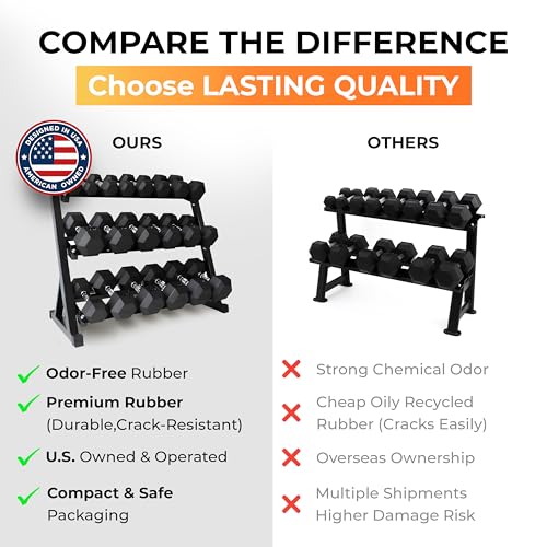Rubber Hex Dumbbell Set with Rack, 8/10/12/15/20 Pair (450/550/780/1200/1550/2100 lbs total) Weight Rack with Dumbbells for Home Gym & Strength Training