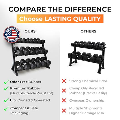 Rubber Hex Dumbbell Set with Rack, 8/10/12/15/20 Pair (450/550/780/1200/1550/2100 lbs total) Weight Rack with Dumbbells for Home Gym & Strength Training