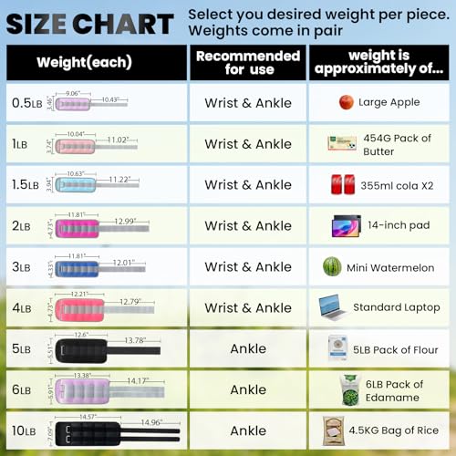 Ankle Weights A Pair of 1/2/3/4/6/8/10/12/20 LBS Wrist Leg Arm Weights for Women Men with Adjustable Straps, Strength weighted for Physical Therapy Running Walking Home Fitness Gym Workout Weight Loss - color: Dark Blue