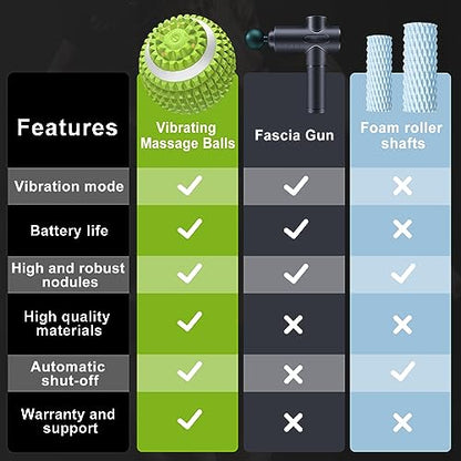 Vibrating Ball Massager, Vibration Massage Ball for Physical Therapy, Mobility Ball for Workout Recovery, Deep Tissue Massager for Pain Relief and Trigger Point Treatment (Green)
