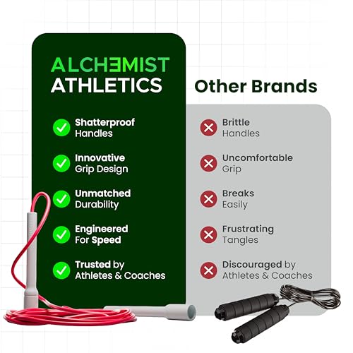 Speed Jump Rope – Adjustable 10ft Skipping Rope for Women, Men & Kids, Beginner Friendly with 5mm PVC Cord, Shatterproof Handles, Tangle-Free for Boxing, CrossFit, HIIT, Cardio, Fitness & Home Workout