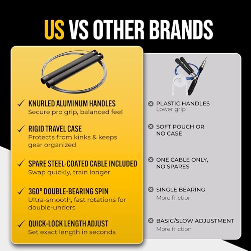 GODROP Jump Rope - Adjustable Speed Jump Rope - 2x Steel Coated Ropes, Carrying Case - Aluminum Anti Slip Handles with Double Ball Bearings for Double Unders, CrossFit, Boxing & Home Workout for Men & Women