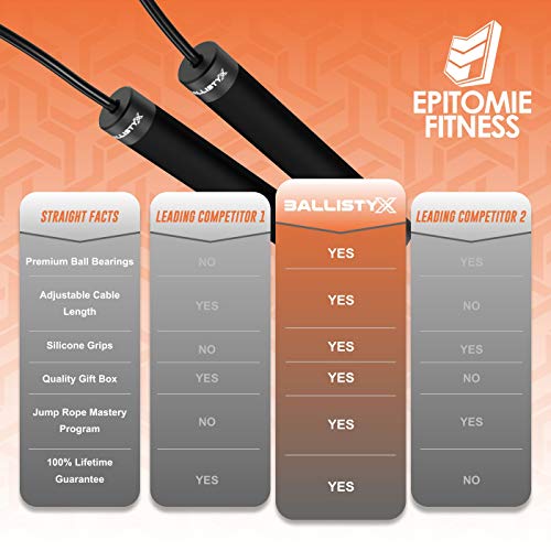 Ballistyx Jump Rope - Premium Speed Jump Rope with 360 Degree Spin, Steel Handles, Silicone Grips and 2 x Adjustable Cables - for Crossfit, Gym & Home Fitness Workouts & More