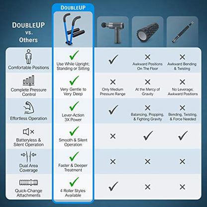 DoubleUP Roller Recovery Kit - White - Muscle Massager with Lever-Action Pressure Control and Quick-Change Rollers - color: White