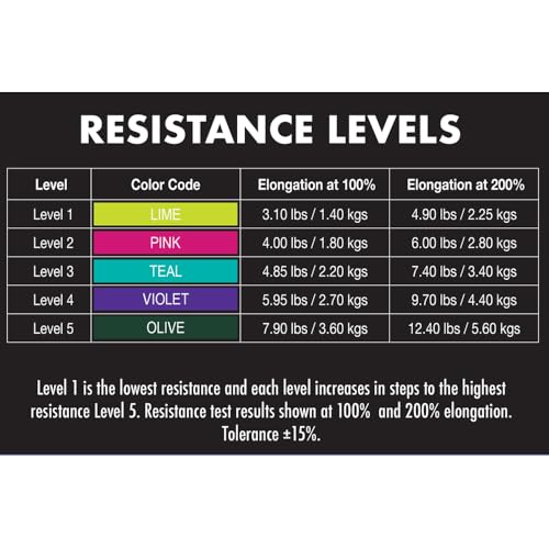 Latex Free Resistance Band 50 Yard Rolls - color: Lime v2