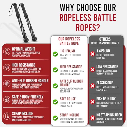 Weighted Ropeless Battle Ropes Home Gym Cordless Heavy Duty Exercise Equipment with Strap Portable Low Impact Cardio Workout Strength HIIT Training Fitness Tool for Arms Core Full Body Father's Day