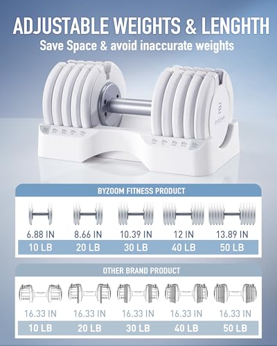 BYZOOM FITNESS Pure Series Adjustable Dumbbell - 12.5/25/27.5/50/55/75lb - ONE UNIT OR PAIR(check QTY before purchase) - 5-in-1/ 10-in-1 / 15-in-1 / 21-in-1 Flexible Hand Weights for Home Apartment Garage Gym, Strength Training & Fitness Workouts, White O