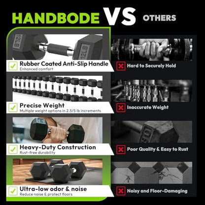 Hex Dumbbell Sets, 90-640 lb Rubber Encased Exercise & Fitness Dumbbells Set, Hand Weight for Strength Training, Weight Dumbbells
