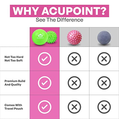 Physical Massage Therapy Lacrosse Ball Set Ideal for Yoga Deep Tissue Massage Trigger Point Therapy and Myofascial Release Physical Therapy Back Foot Plantar Fasciitis (Spiky Ball) - style: Spiky Ball