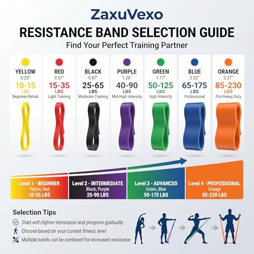 Pull Up Bands, Resistance Bands, Pull Up Assistance Band Exercise Bands for Men & Women Working Out, Body Stretching, Physical Therapy, Muscle Training