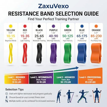 Pull Up Bands, Resistance Bands, Pull Up Assistance Band Exercise Bands for Men & Women Working Out, Body Stretching, Physical Therapy, Muscle Training