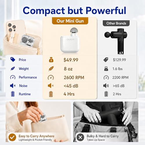 Pocket Mini Massage Gun,Percussion Deep Tissue Muscle Massager,Portable Handheld Massager Design with 3 Massage Heads All-in-one Storage Case,for Home,Gym,Office and Travel