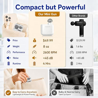 Pocket Mini Massage Gun,Percussion Deep Tissue Muscle Massager,Portable Handheld Massager Design with 3 Massage Heads All-in-one Storage Case,for Home,Gym,Office and Travel
