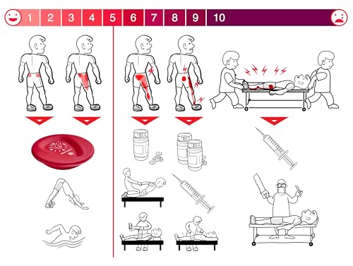 Pelvic Clock® Exercise Device for Hip & Lower Back Pain Relief