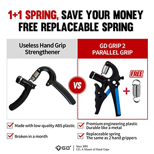 GD Grip2 Hand Grip Strengthener (Grip Strength Trainer) Adjustable Gripper (22~77lbs) Forearm and Wrist Exerciser Strengthener for grip Strength - color: BLUE