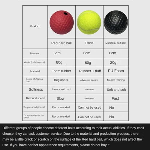 Boxing Reflex Ball boxballen games Boxing Ball Boxball Reflex Ball Headband Set - Improve Speed, Agility, and Punching Skills - Addictive Boxing Game for All Ages - Boxing Equipment for Home Workouts