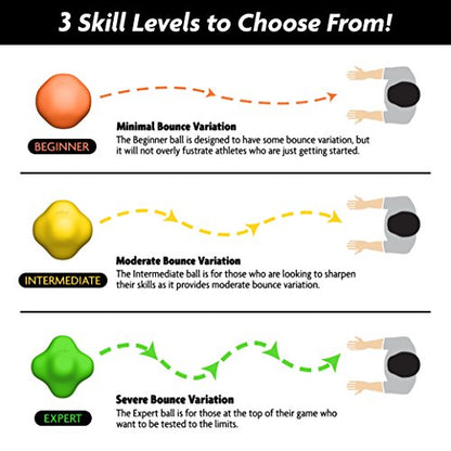 GoSports Baseball and Softball Reaction Ball - Improve Reaction Time and Hand-Eye Coordination - Beginner, Intermediate, or Expert