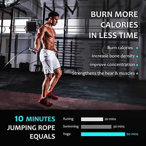 Jump Rope, H Handio Jump Rope with Counter, Workout Jumping Rope with Steel Ball Bearings, Adjustable Length Speed Skipping Rope for Men Women Kids Home Gym, Crossfit, Fitness Exercise