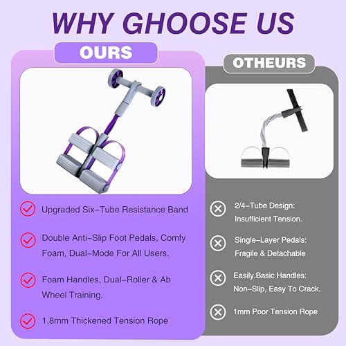 Resistance Bands with Handles, 6 Tube Pedal Resistance Band for Exercise, Dual Pedal Adjustable Resistance, Ab Roller Handle Full Body Home Workout Equipment for Abs, Legs, Arms, Women