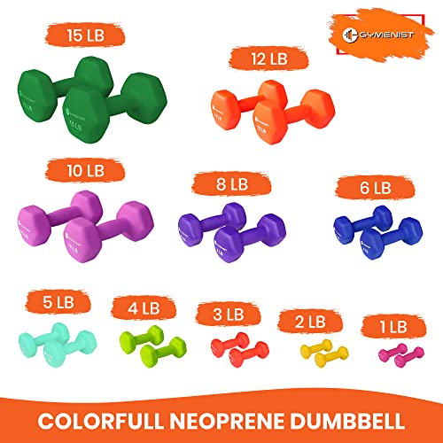 GYMENIST Pair of Dumbbells Set of 2 Soft Non Slip Grip Dumbbells Pair Covered with Neoprene