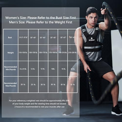 Adjustable Weighted Vest for Men and Women 4-10lb/11-20lb/20-32lb Vest with 6 Ironsand Weights, Adjustable Body Weight Vest Exercise Set for Strength Training,Cardio,Running, Walking