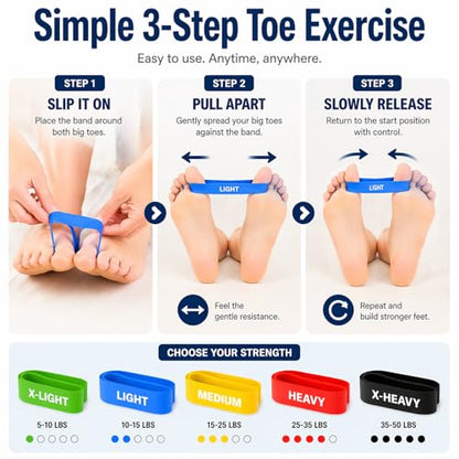 Toe Resistance Bands for Foot & Toe Exercise, 5 Levels Toe Stretcher Band Set for Bunion Relief, Toe Separator Training, Foot Strengthening & Mobility, Small Loop Stretch Bands for Toes and Rehab