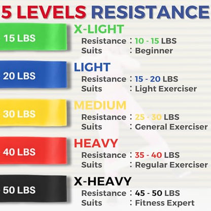 Resistance Loop Bands for Exercise Workout, Elastic Band, Stretch, Home Gym Fitness, Strength Training, Physical Therapy, Yoga, Women, Men, with Instruction and Carry Bag, Set of 5