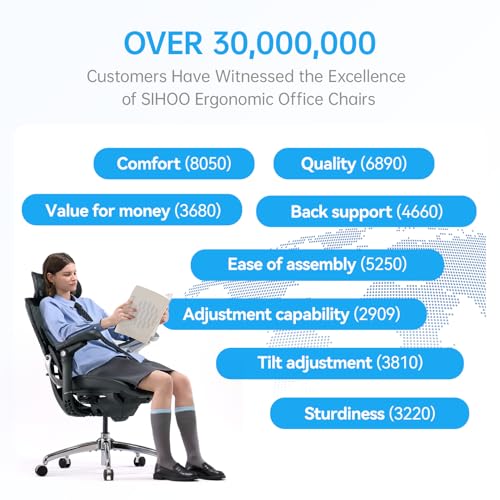 SIHOO Doro C300 Pro V2 Ergonomic Office Chair, 135° Recline, 2 Packs, Black - color: Black, size: Pack of 2