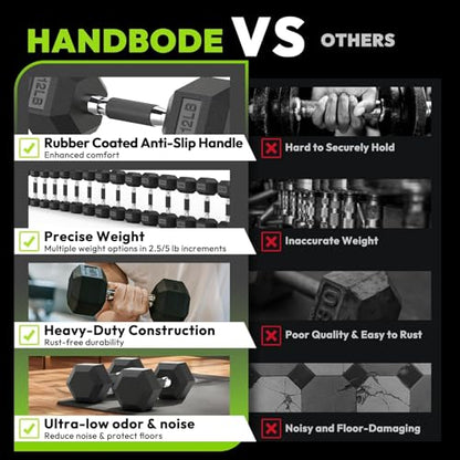 HANDBODE Hex Dumbbell Sets with Rack, 100-165 lb Rubber Encased Dumbbells for Strength Training, Exercise & Fitness, Home Gym Weight Set with Rack - style: 200 lb (10, 15, 20, 25, 30 lb) X 2 & Rack