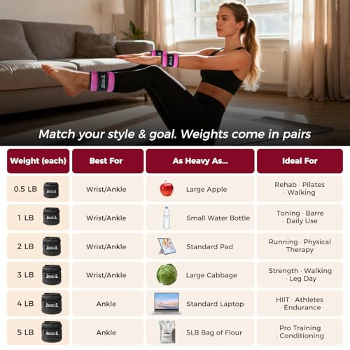 BAGAIL Ankle Wrist Weights for Women & Men, One Pair of 1/2/4/6/8/10 LBS Wearable Leg Arm Weights with Sleek Design & Secure Fit for Walking, Running, Pilates, Home Fitness & Physical Therapy