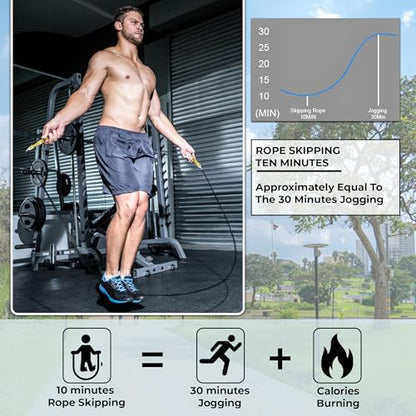 Buddy Lee Aero Speed Jump Rope 2.0 Upgraded Version with Sonic Rocket Speed Swivel Bearing | Tangle-Free & Adjustable Jump Rope for Men & Women - For Fitness, Double-Unders, and Cross-Training - color: Navy Blue