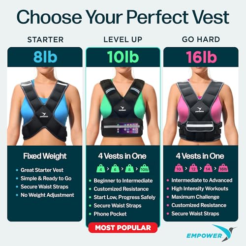 EMPOWER Weighted Vest for Women with Reflective Strips – Fixed 8lbs, Adjustable 4-10lbs (4 in1) or Adjustable10-16lbs (4 in 1), Strengthen Muscles, Boost Bone Health, and Burn More Calories for Workout - Rucking Vest - style: 10lb adjustable weight vest