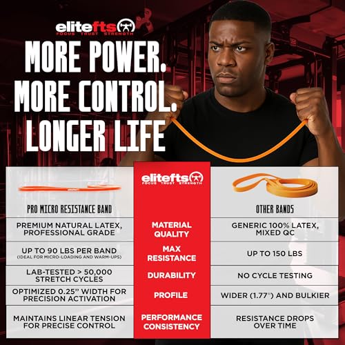 EliteFTS Pro Resistance Band - Boost Core Stability and Flexibility with This Portable, Joint-Friendly Tool - size: Pair, style: PRO MICRO RESISTANCE BAND