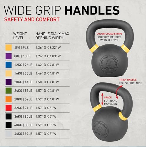 Lifeline Strength Training Kettlebell Weight for Home Gym - style: 32 kg/71 lb.