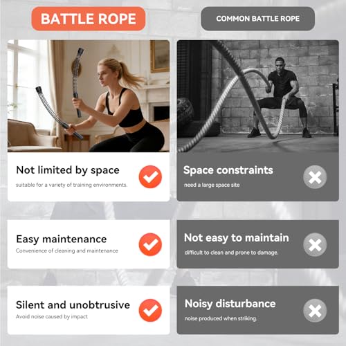 Weighted Ropeless Battle Ropes for Home Gym, 2PCS Portable Cordless Battle Ropes for HIIT Workouts, Cardio & Muscle Training, Low-Impact Cardio Training, Full Body Exercise Equipment for Men & Women
