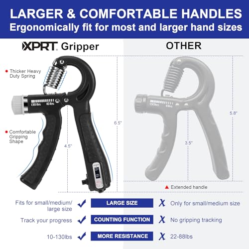 Hand Grip Strengthener [2 Pack] | Adjustable Resistance 10-130lb | Forearm Hand Exerciser for Athletes, Musicians, Rock Climbing & Rehabilitation | Premium Grip Strength Trainer