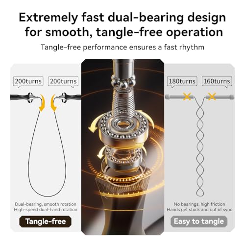 Weighted Jump Rope,Dual Bearing Smooth Rotation Speed Jump Rope, One-Button Push Adjustable Length for Men Women, Workout with Metal Handles for Fitness, Home Exercise & Slim Body