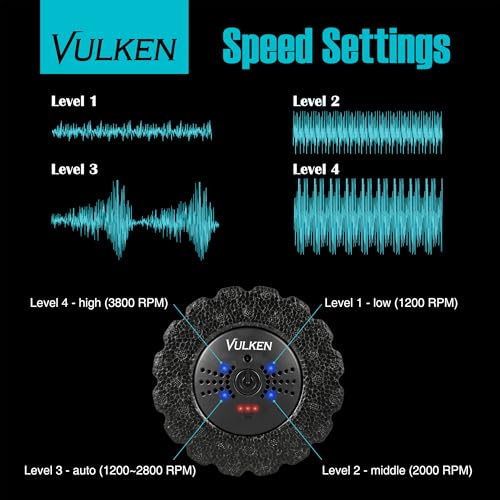 Vulken Extra Long 17” Vibrating Foam Roller 4 Speeds 3800RPM High Intensity Quick Charge Electric Foam Roller Tissue Massager for Muscle Recovery