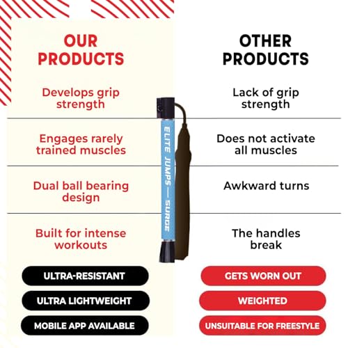 Elite Jumps Surge Professional Speed Rope for Double Unders - Patented Dual Bearing Ultra Light-Weight Handle for Premium Spin Control and Kink-Resistant Cable for fast Speed Jump Rope - color: Powder Blue