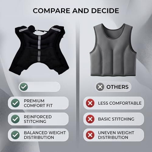 RiToEasysports Weighted Vest, Comfortable Breathable Adjustable Strap Secure Fit Iron Sand Filling For Jogging Running - size: 8KG