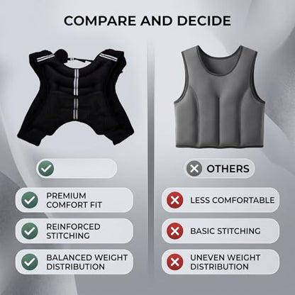 RiToEasysports Weighted Vest, Comfortable Breathable Adjustable Strap Secure Fit Iron Sand Filling For Jogging Running - size: 8KG
