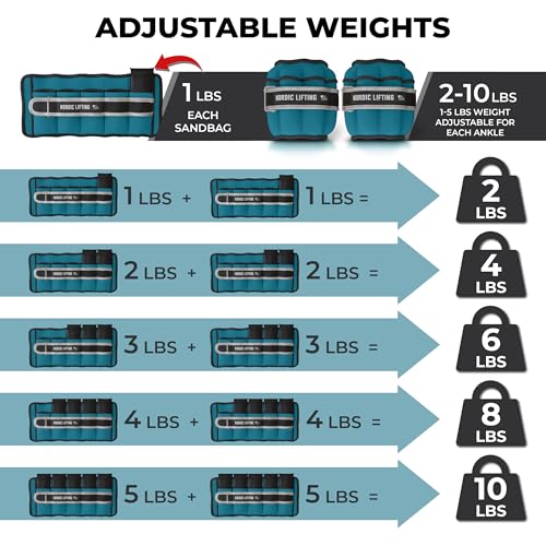 Adjustable Ankle Weights for Women & Men – 1 Pair (2–10 lbs) Wrist, Arm & Leg Weights for Gym, Yoga & Home Workouts – Secure Fit Strap Design – Durable Fitness Training Equipment - color: Ocean Blue