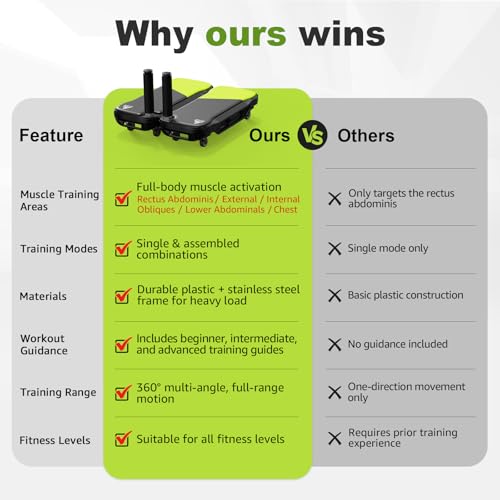 Upgrade Ab Roller Wheel Detachable Abdominal Wheel With 360° for Core Workout, Multi-Directional Abs Roller Board For Full body exercise, Ab Trainer with 8 Wheels